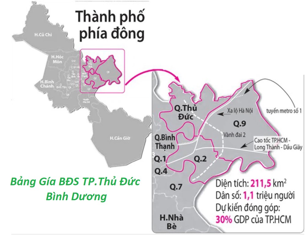 Khung đánh giá bất động sản