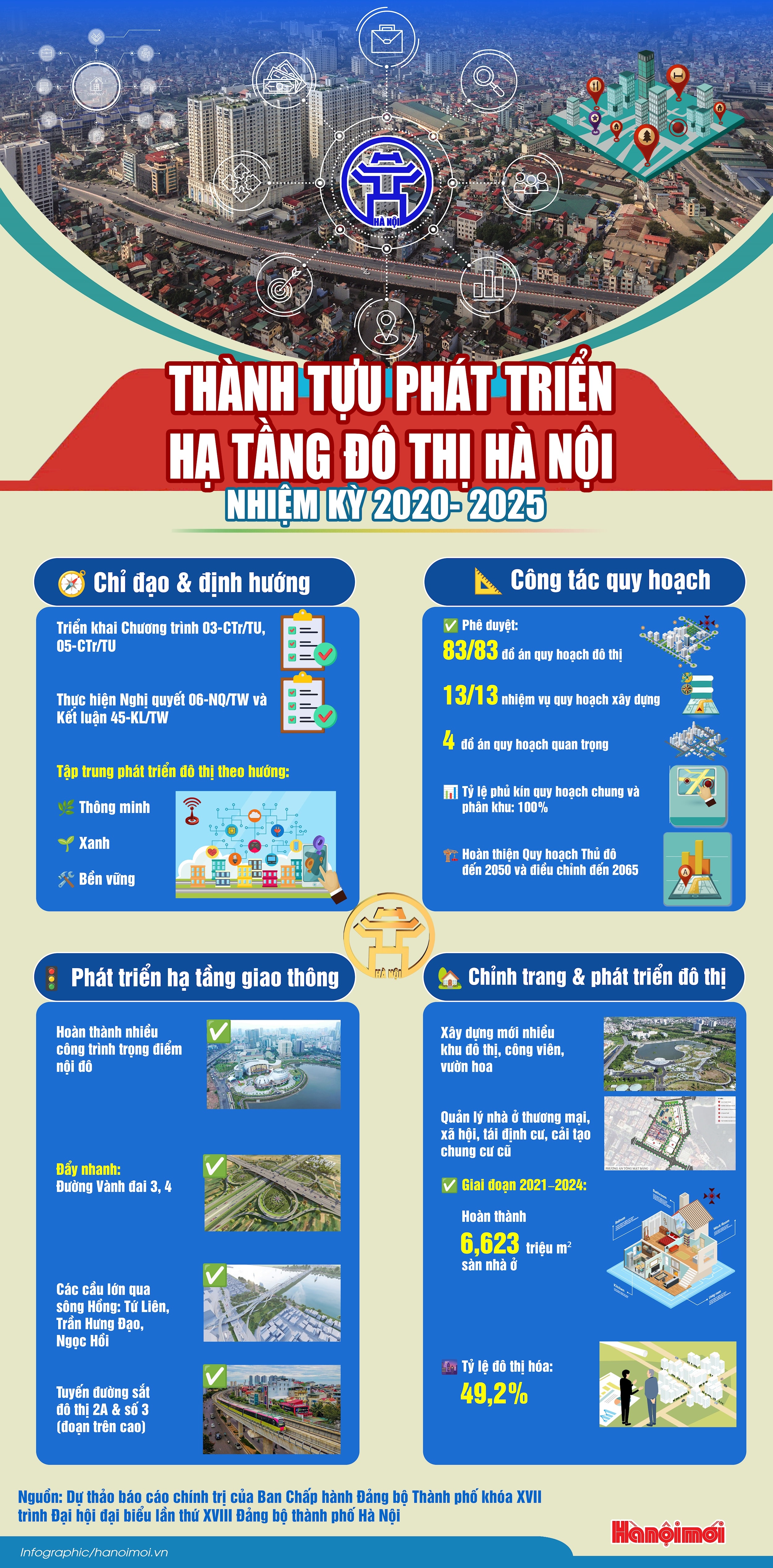 Hạ tầng giao thông và đô thị mới