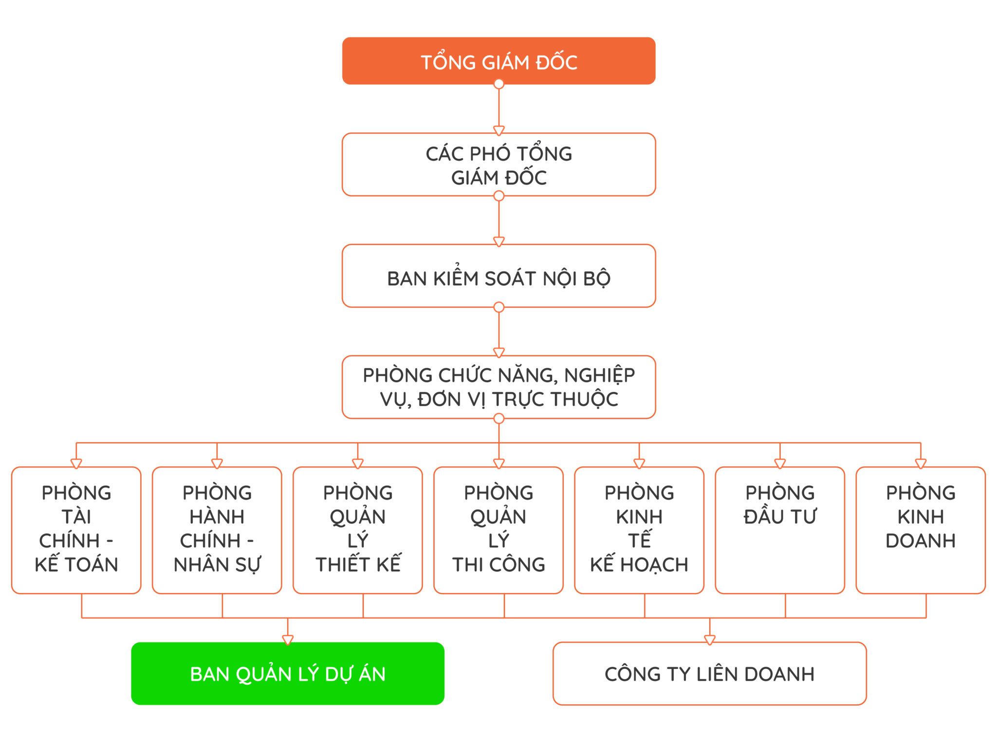 Pháp lý rõ ràng của dự án