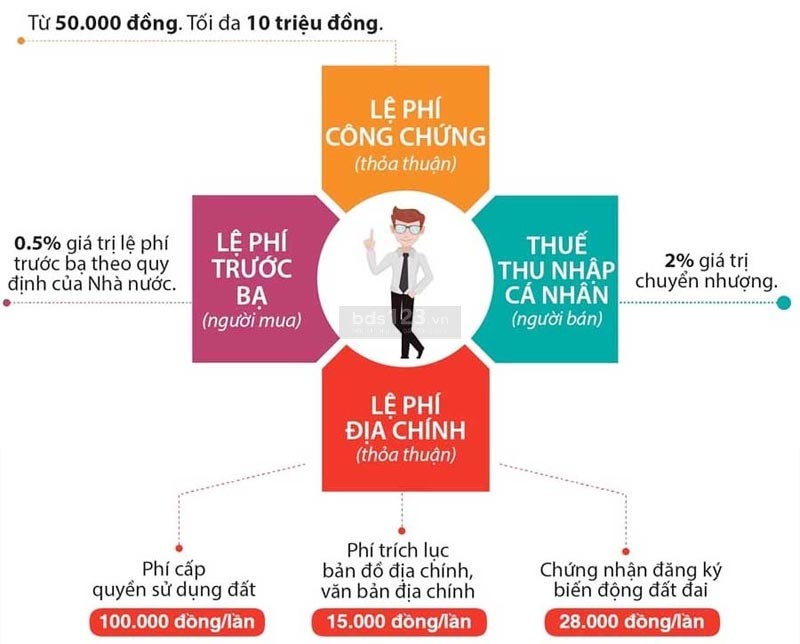 Kiểm tra dòng tiền trước khi mua