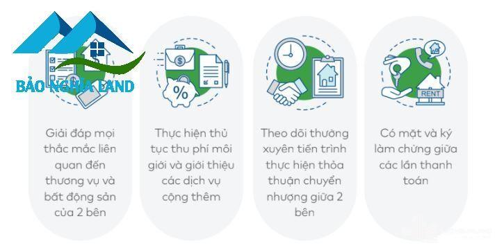 Quy trình theo dõi bất động sản