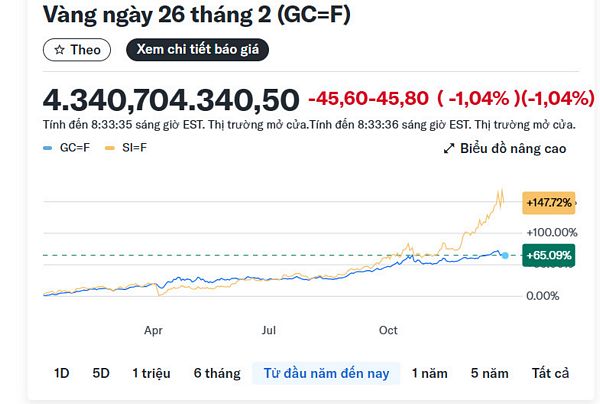 Thị trường nhà ở quý I/2026