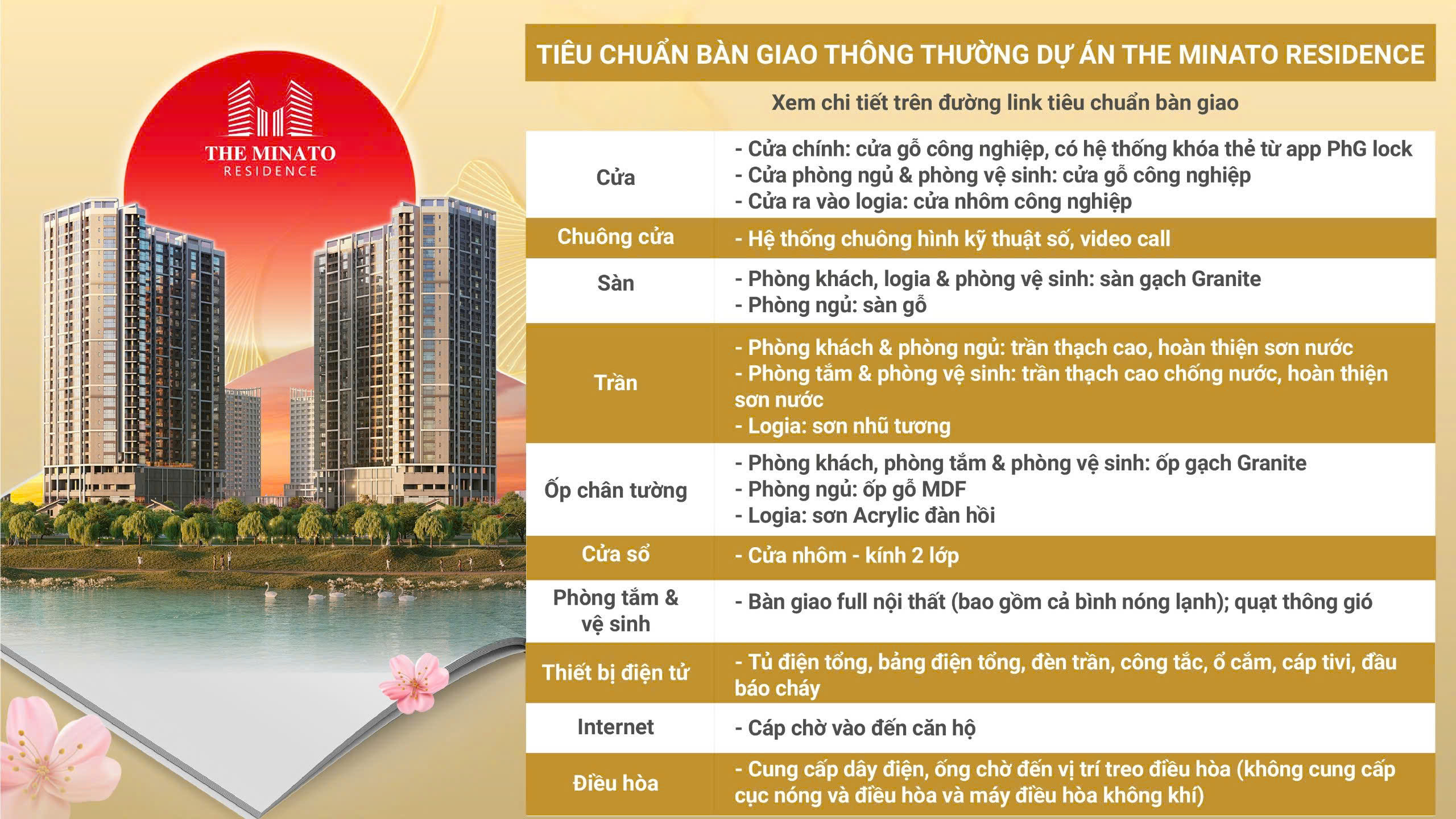 Bàn giao căn hộ sau mua