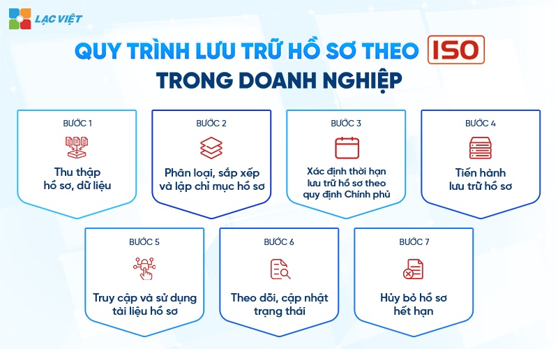Hồ sơ lưu trú căn hộ