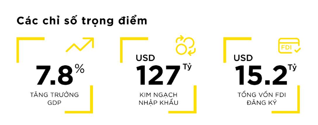 báo cáo bất động sản việt nam quý 1 năm 2026