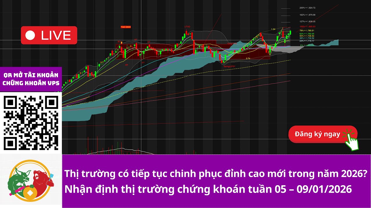 Bức tranh thị trường quý 1