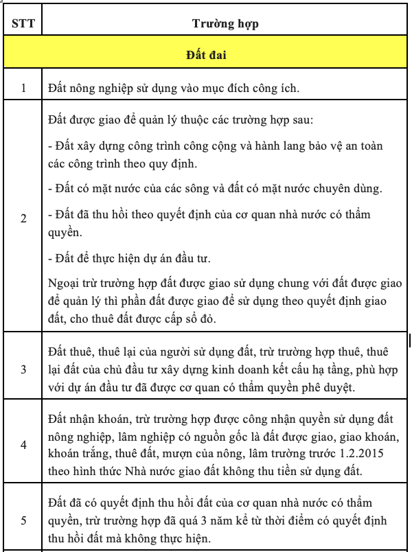 Sổ đỏ cũ vẫn có giá trị