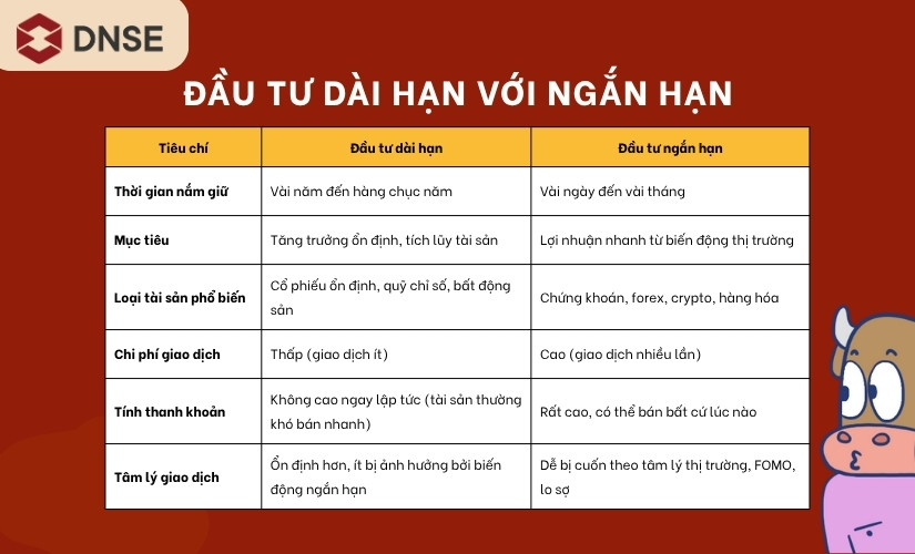 So sánh hai chiến lược