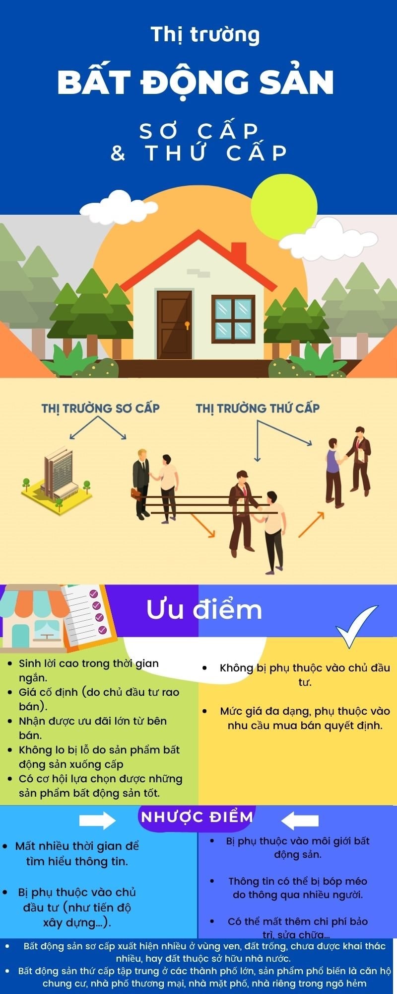 Thị trường thứ cấp đô thị