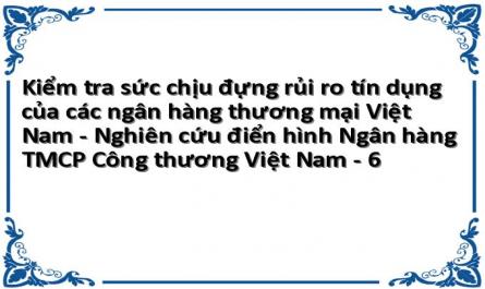 Kiểm tra khả năng trả nợ