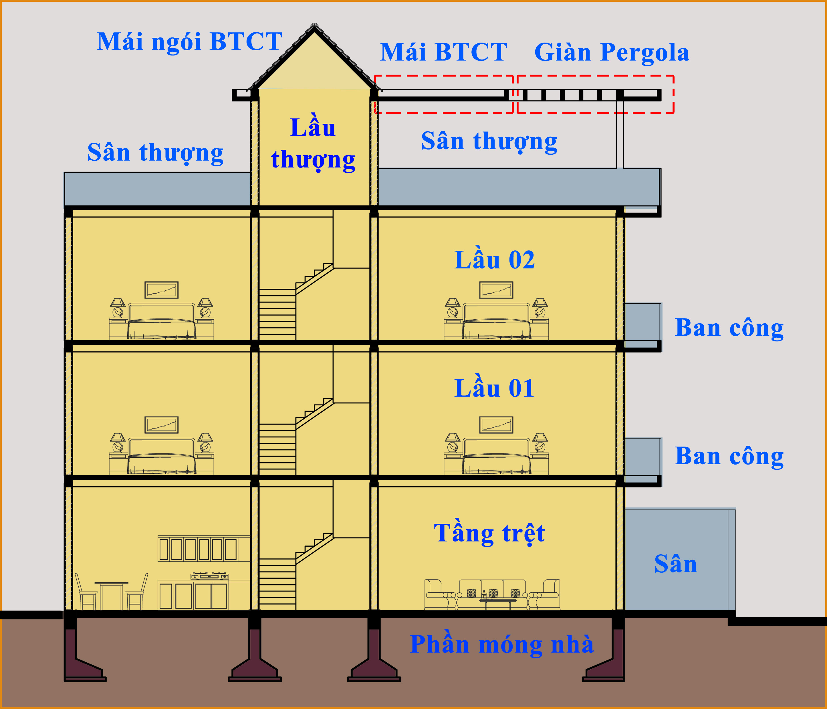 Chọn mẫu nhà theo diện tích