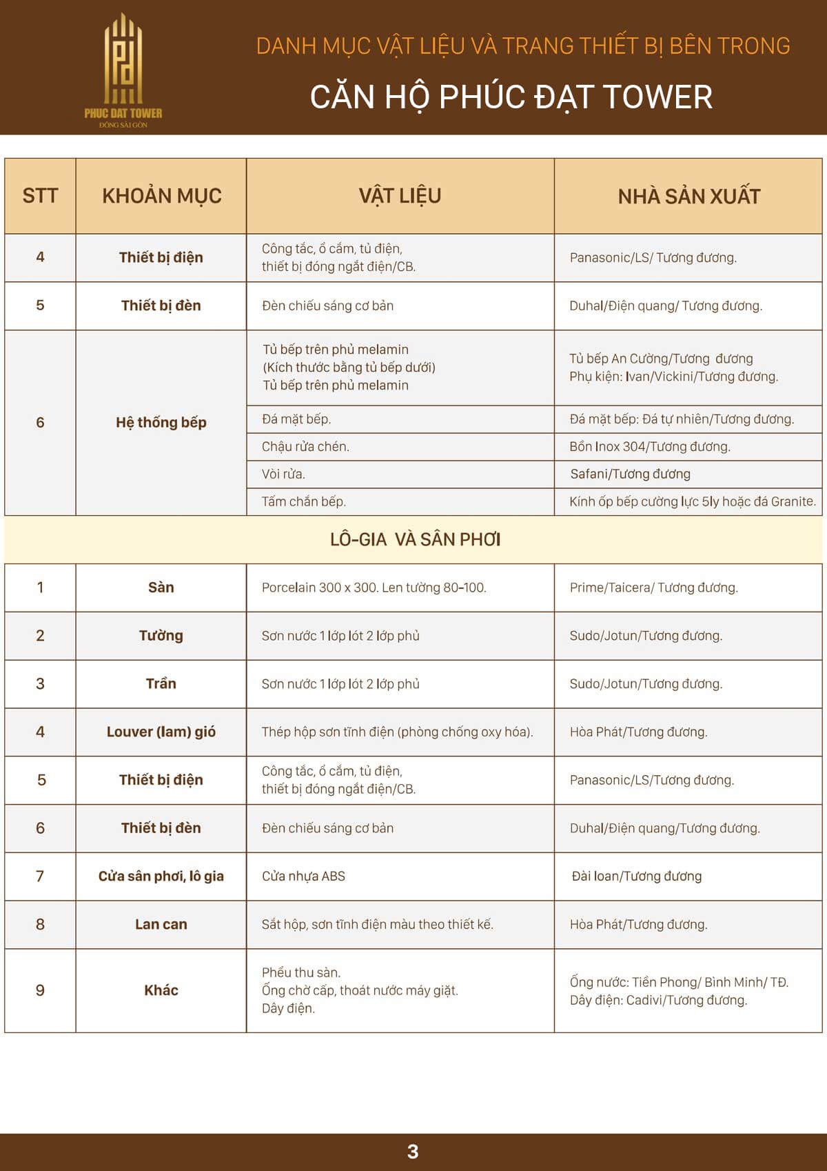 Căn hộ phù hợp người ở thật