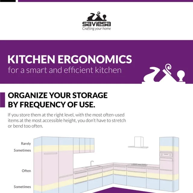 Khoảng cách ergonomics trong bếp