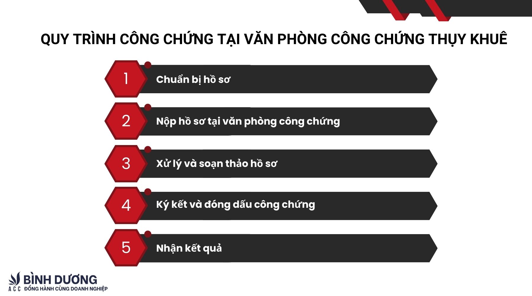 Quy trình công chứng nhà đất