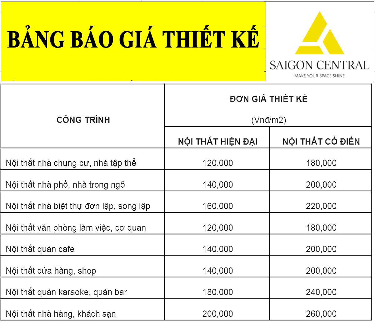 Đọc báo giá thiết kế nhà