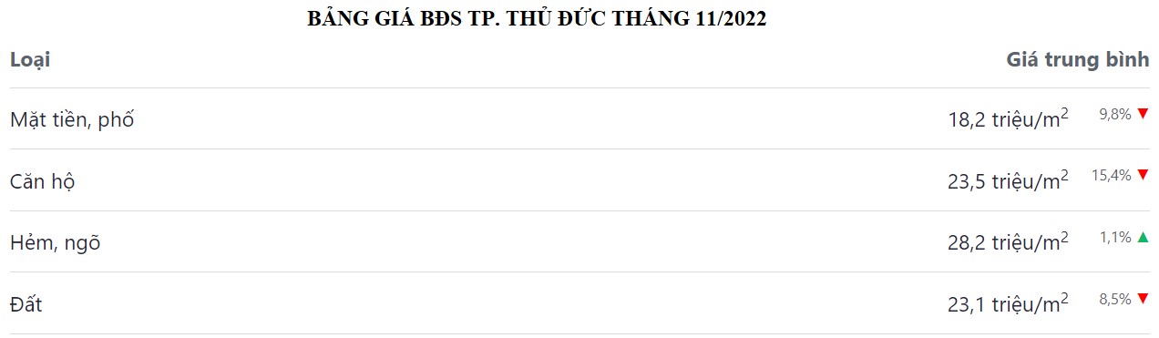 Ba trục đánh giá bất động sản