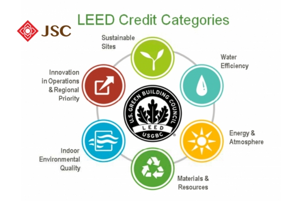 Bảng xếp hạng các quốc gia theo diện tích công trình xanh LEED năm 2025