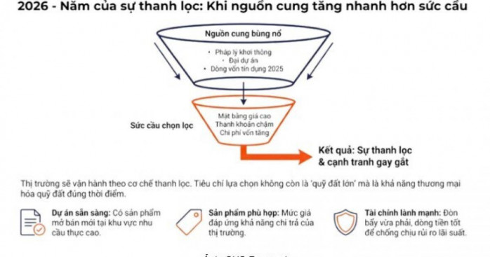 So sánh tài sản tài chính