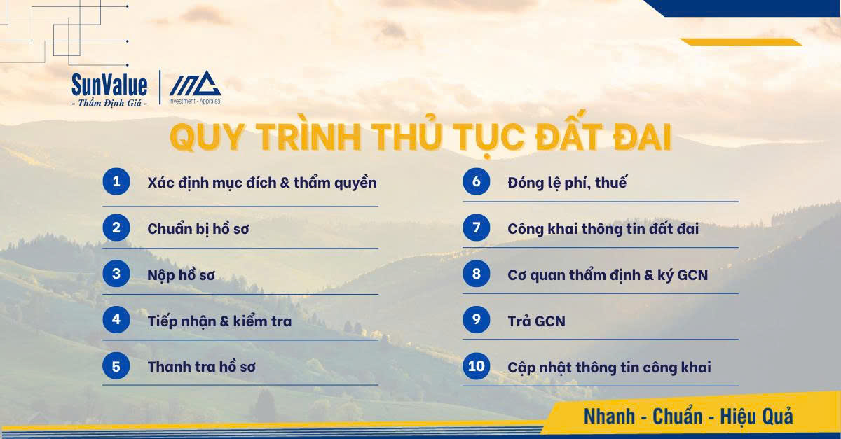 Hồ sơ thủ tục đất đai