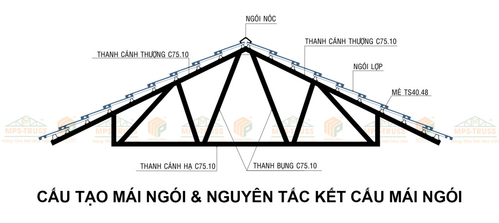Cấu trúc mái ngói bền vững
