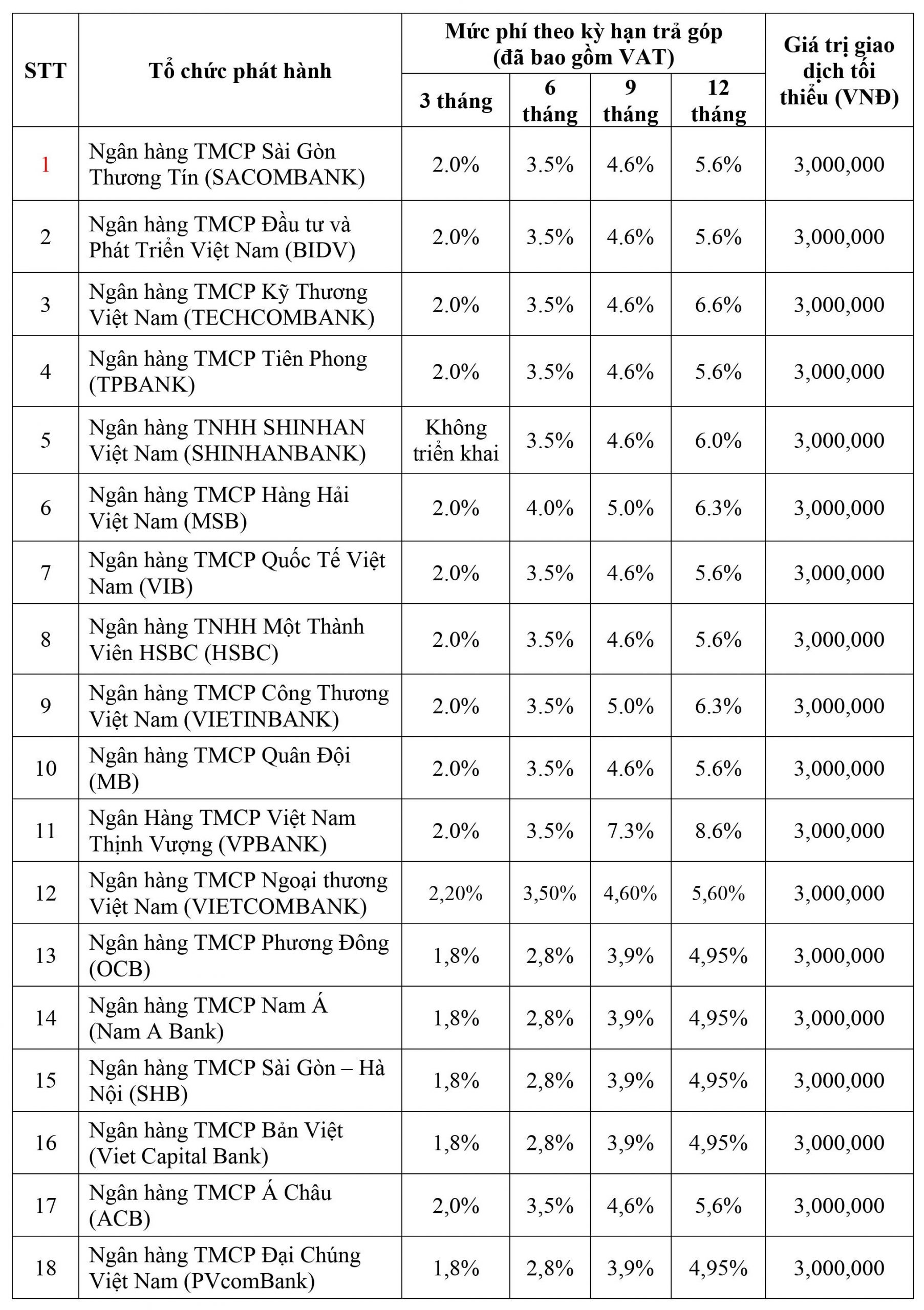 Áp lực trả góp hàng tháng