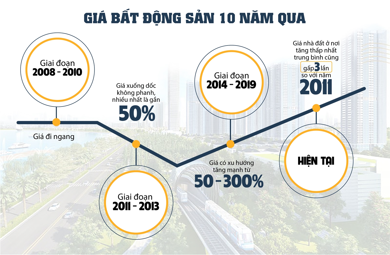 Hồ sơ pháp lý bất động sản trên bàn