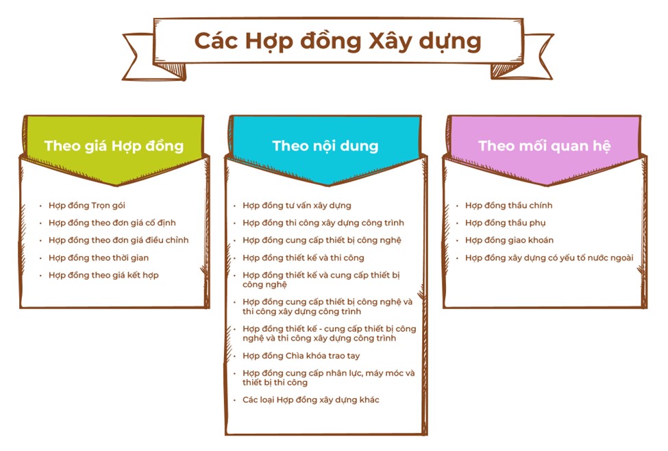 Bộ hồ sơ hợp đồng xây dựng
