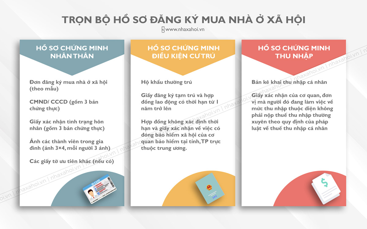 Bộ hồ sơ mua nhà