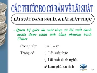 Bảng lãi suất và lịch trả nợ