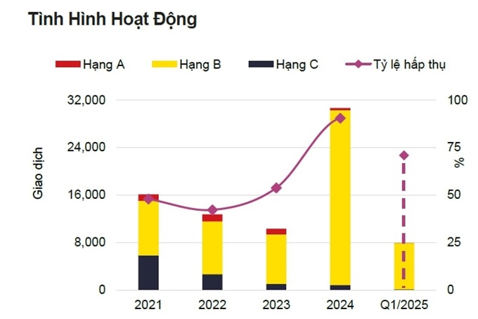 Thị trường căn hộ đô thị