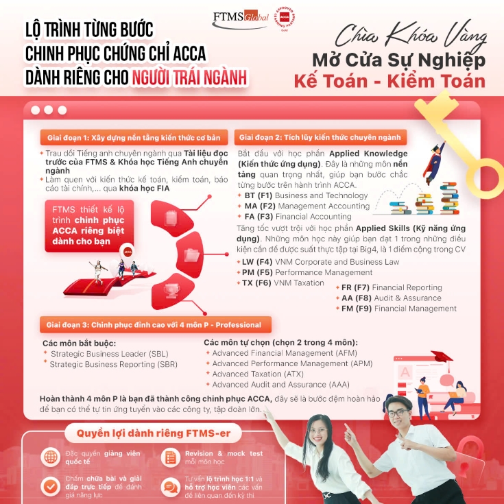 Lộ trình học và làm việc