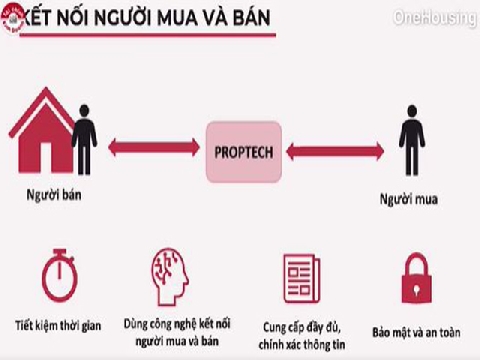 Mô hình công nghệ bất động sản
