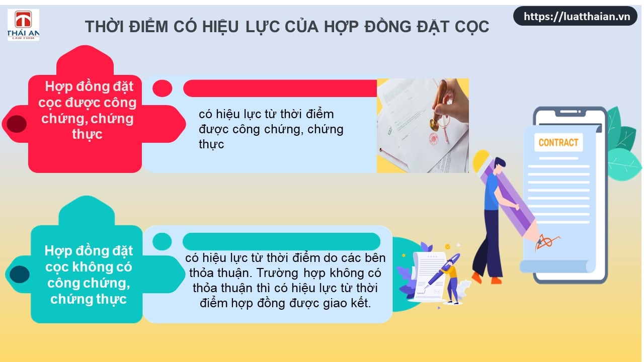 Ký hợp đồng đặt cọc