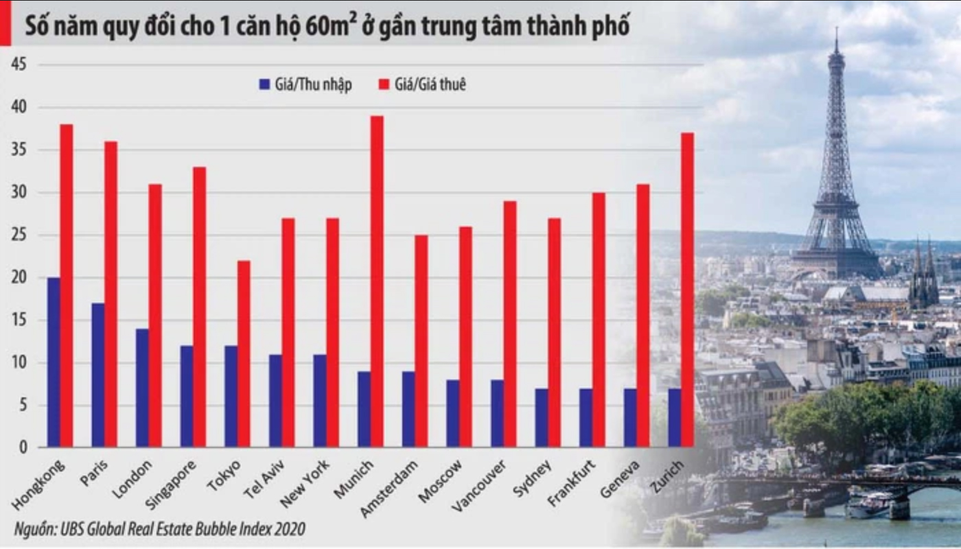 Khái niệm bong bóng nhà đất