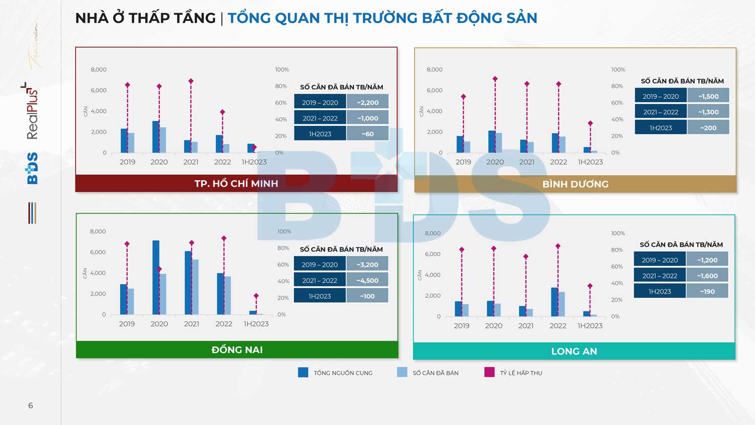 Dữ liệu thị trường bất động sản