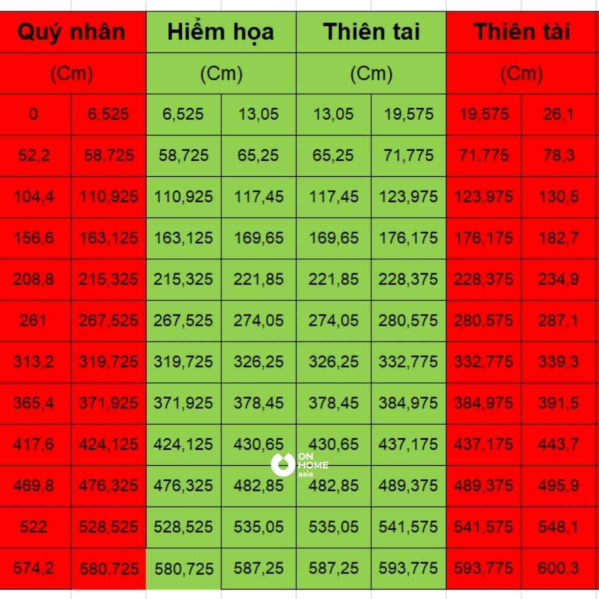 Thước Lỗ Ban đo kích thước