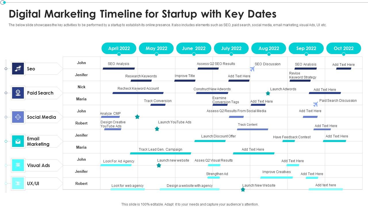 Lộ trình marketing 6-12 tháng chia thành các phase cho startup công nghệ