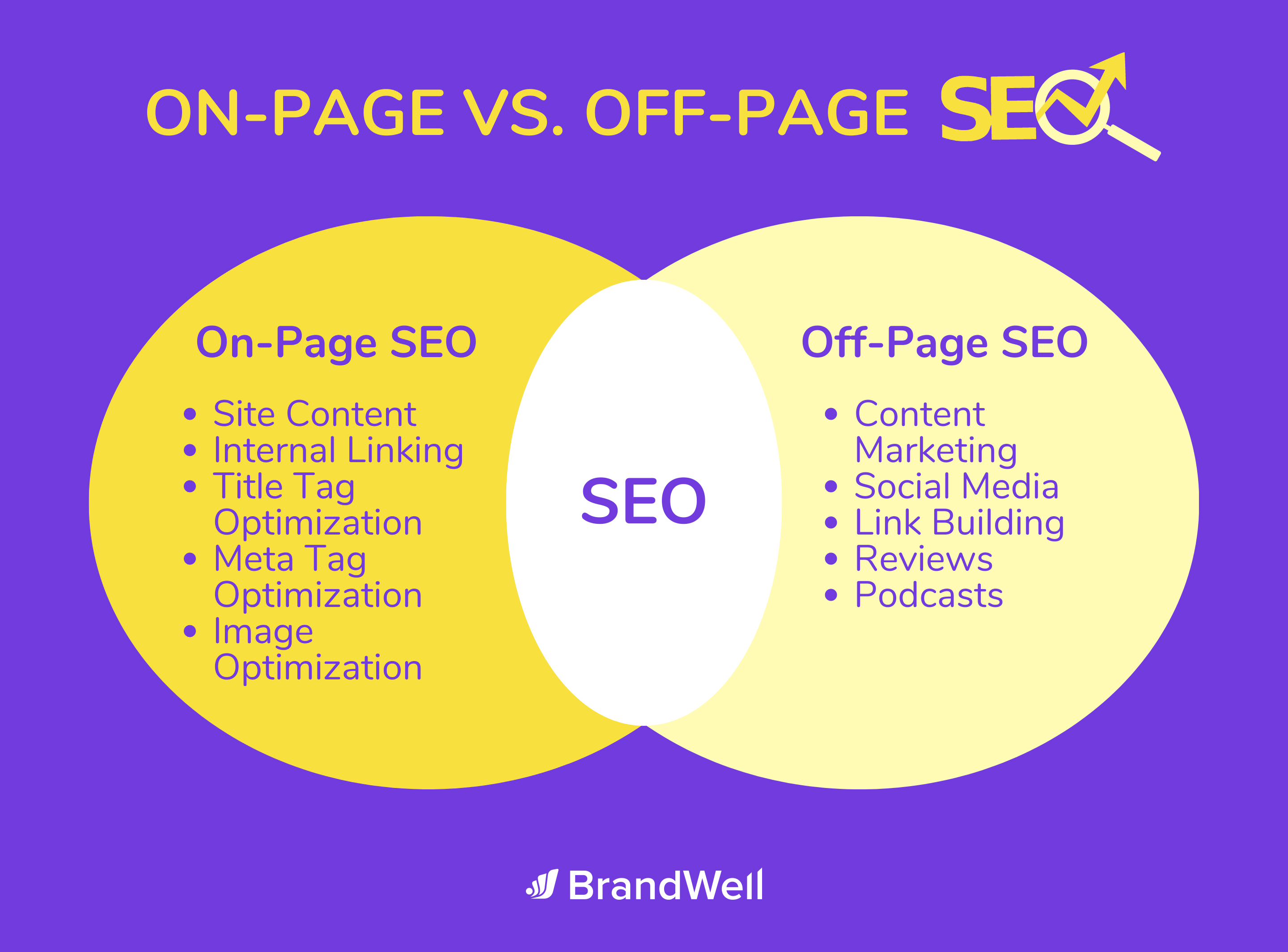 so sánh SEO on-page và kỹ thuật