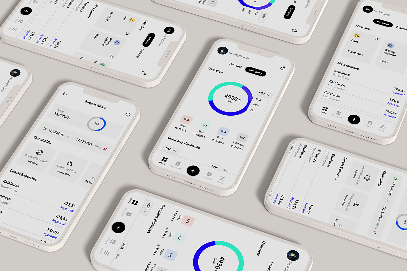 Dashboard quản lý ngân sách marketing