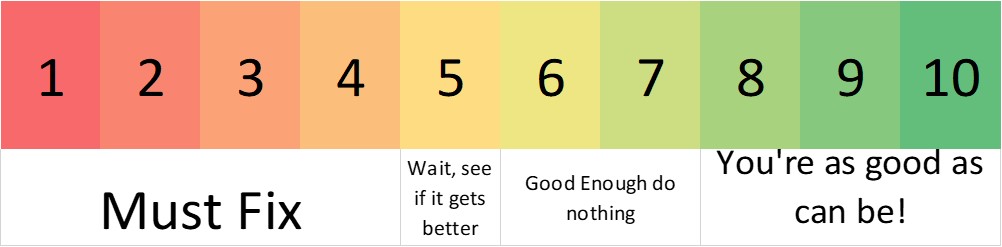 Quality Score và tác động đến chi phí quảng cáo