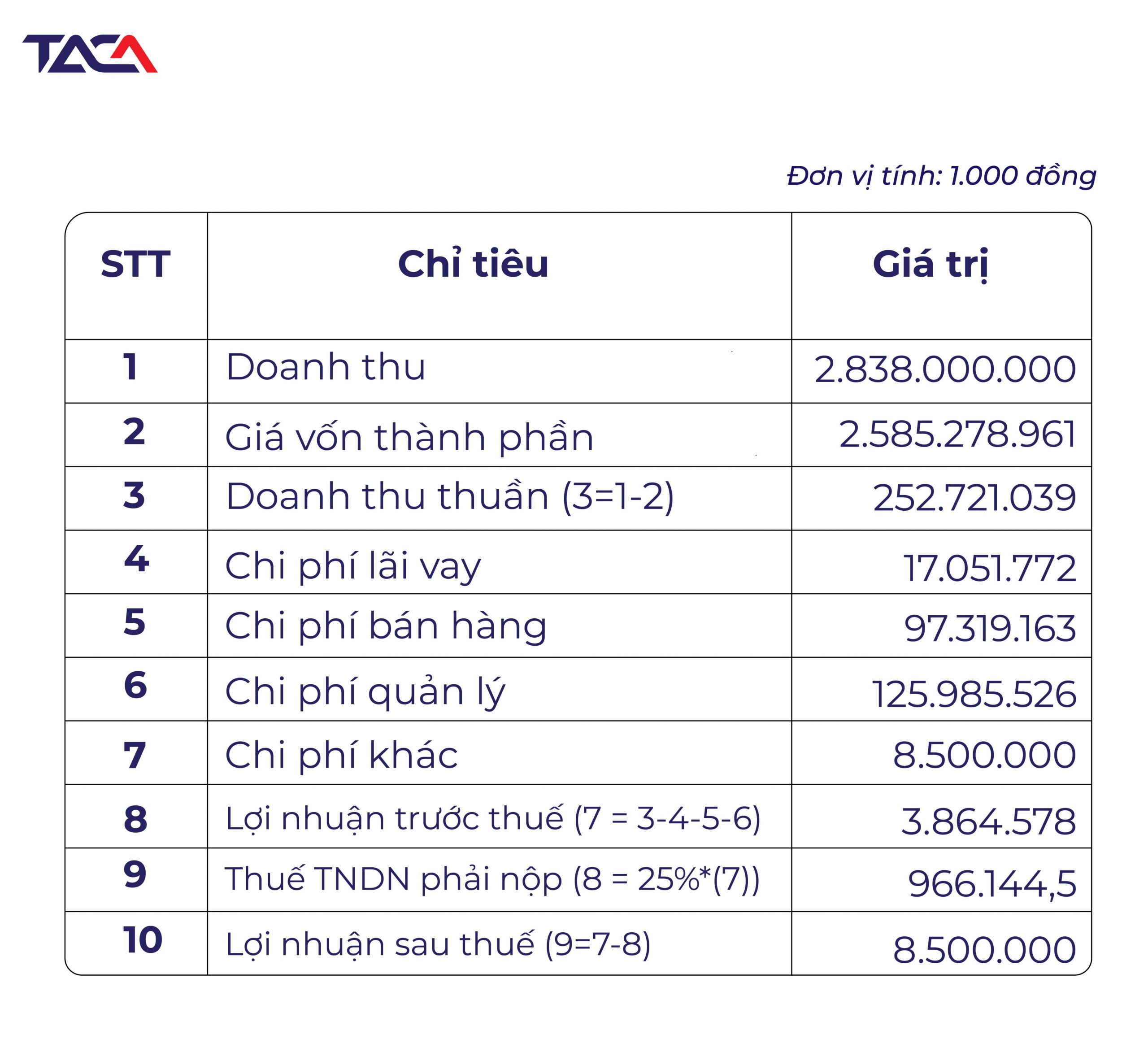 Kế hoạch ngân sách Google Ads hiệu quả