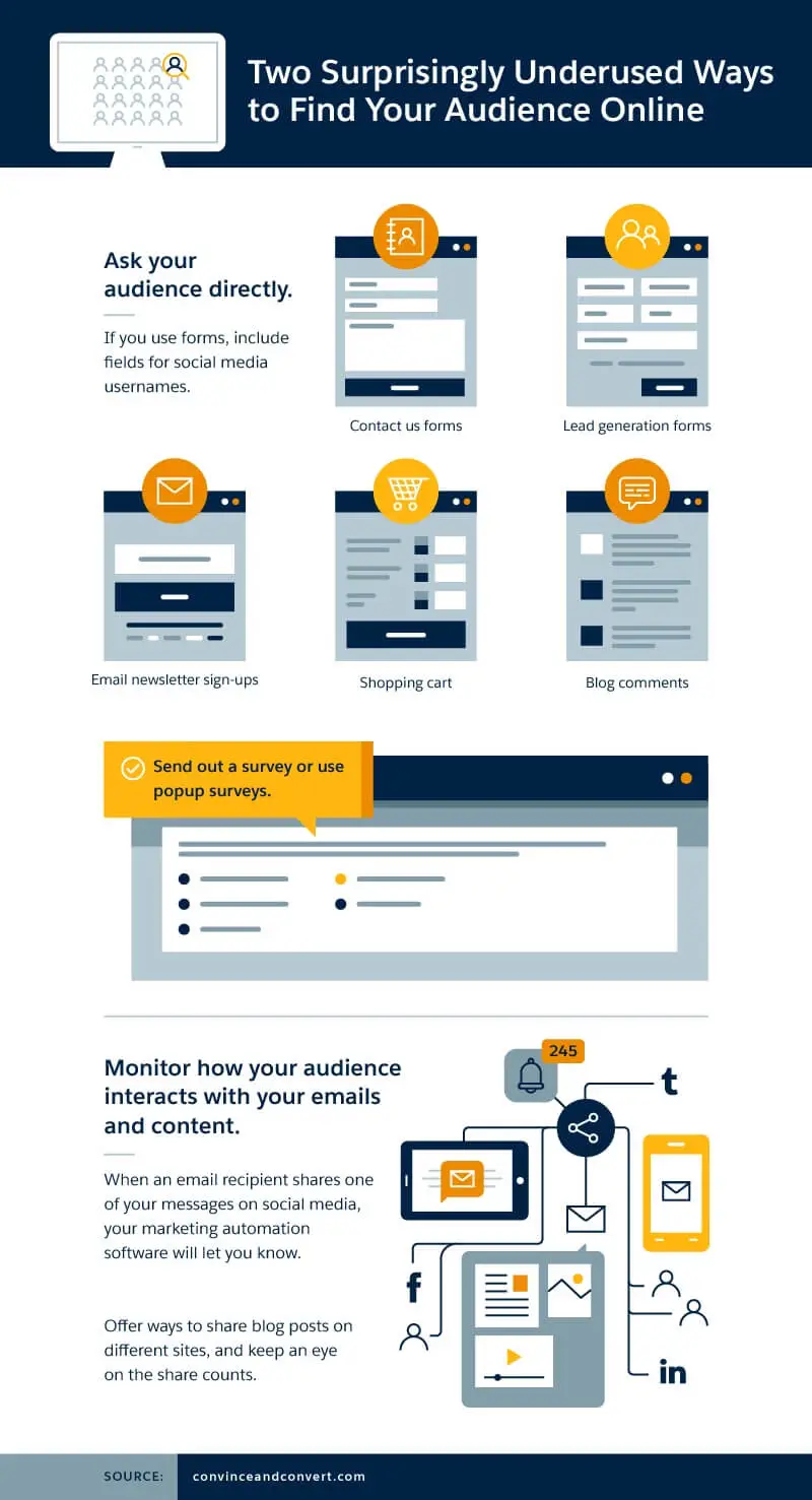 Minh họa kênh marketing tích hợp