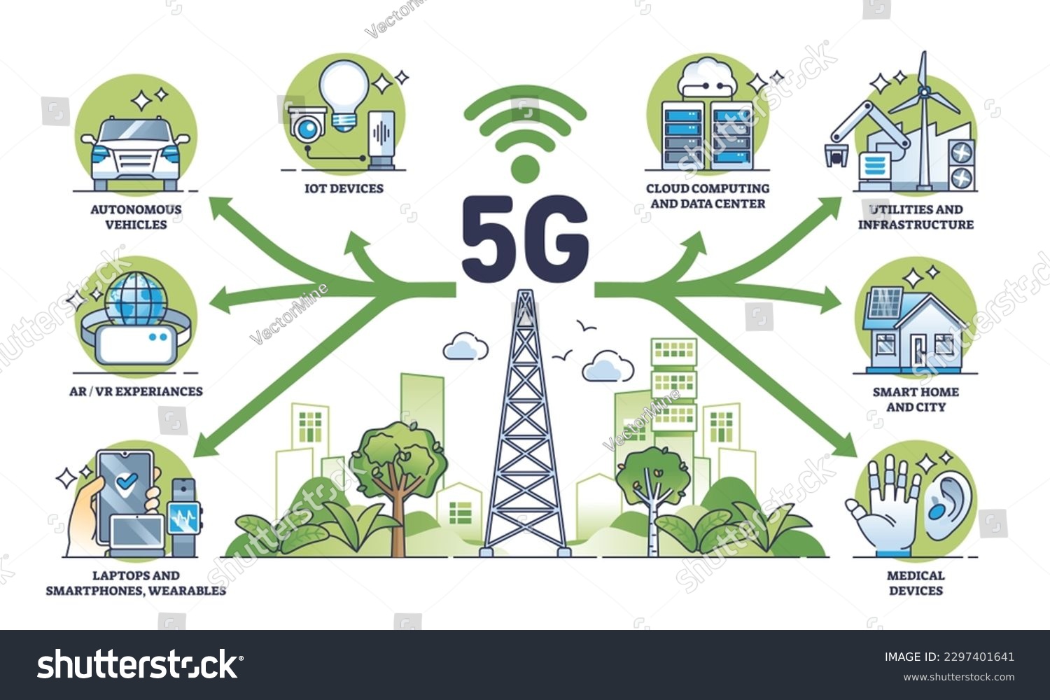 Sơ đồ so sánh kiến trúc mạng 5G và 6G, hình thể hiện quá trình xử lý dữ liệu phân tán
