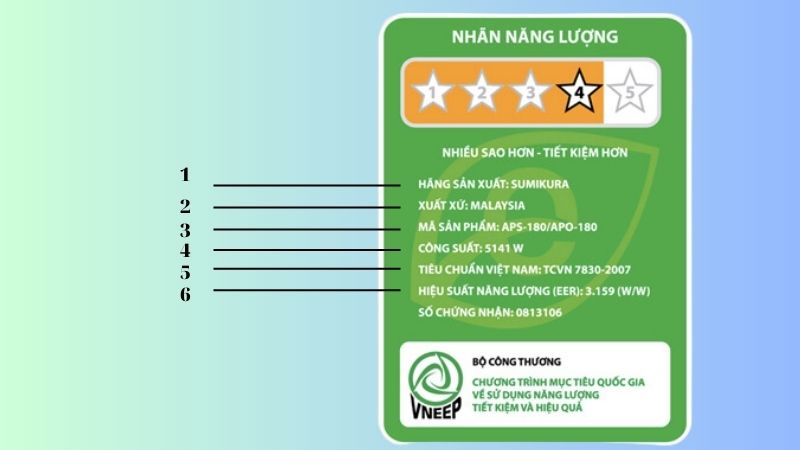 Đọc thông số nhãn năng lượng