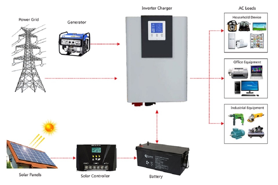 Công nghệ biến tần trên tủ lạnh