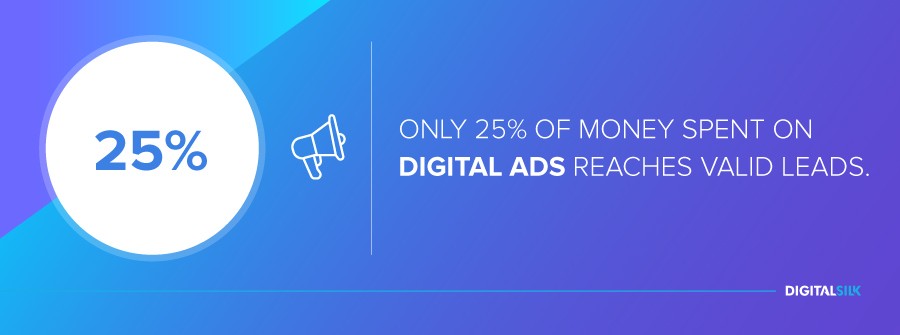 Chỉ 25% tiền quảng cáo digital tiếp cận đúng người