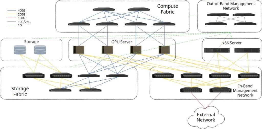 Trung tâm dữ liệu hạ tầng AI rack-scale tại Việt Nam