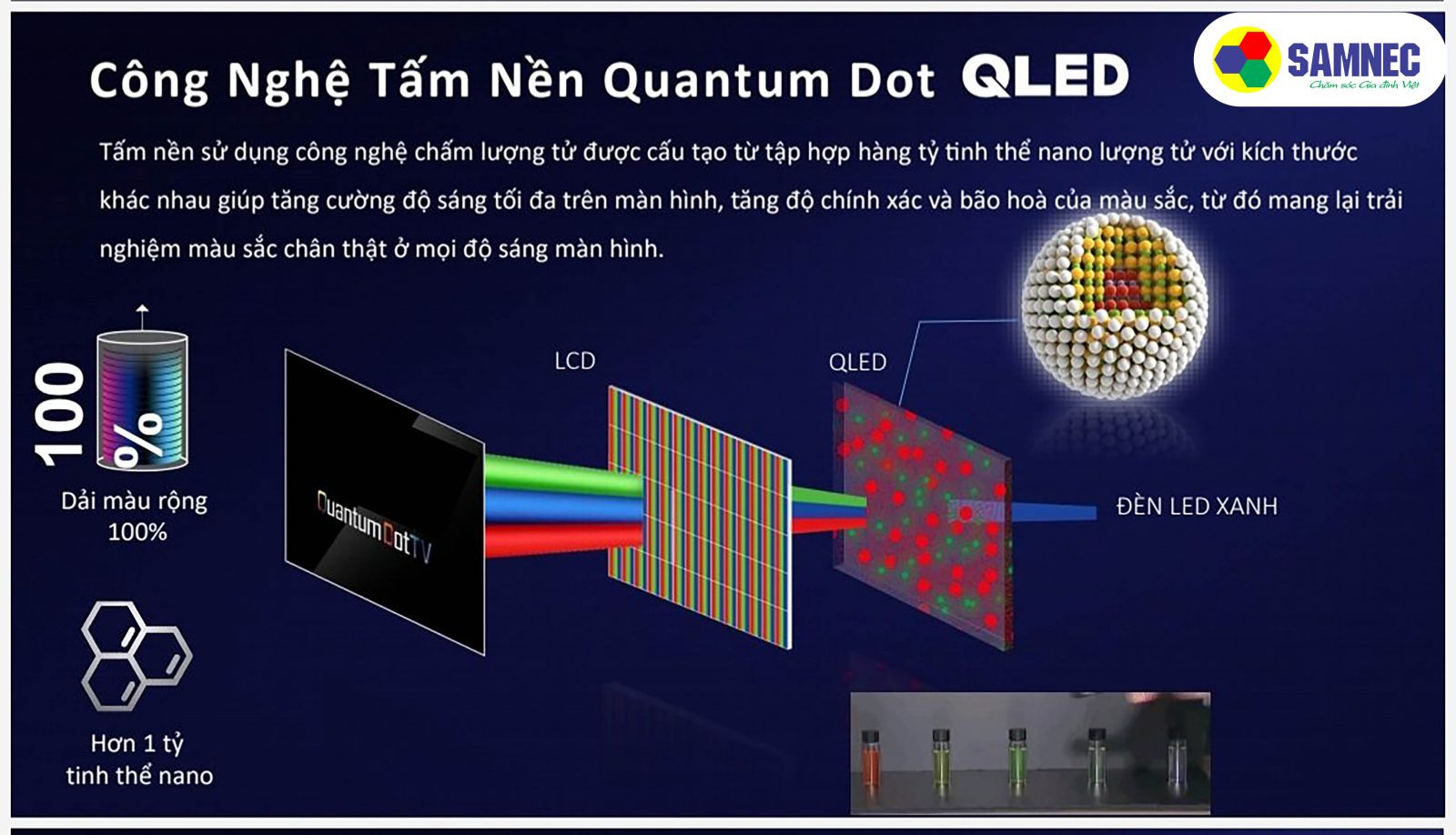 Cấu trúc hiển thị của QLED