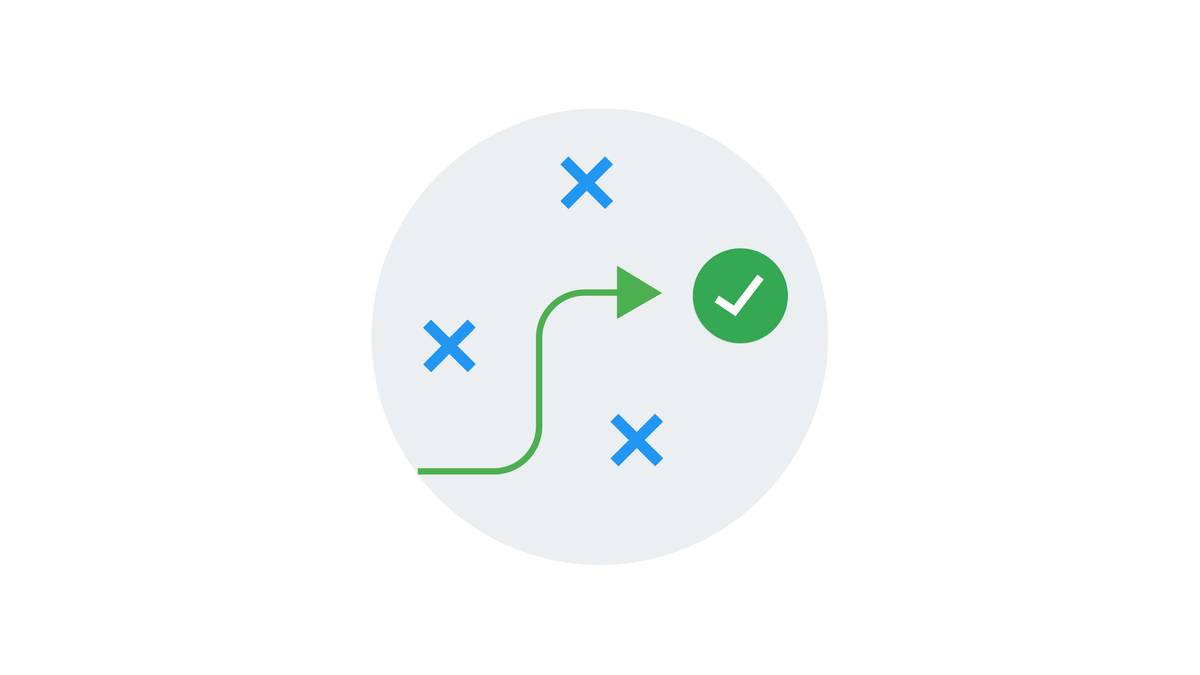 Sơ đồ so sánh các chiến lược bidding trong Google Ads