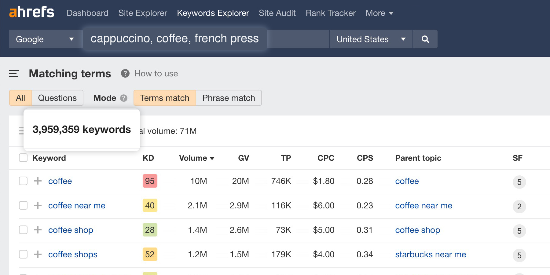 Ví dụ so sánh hiệu quả giữa broad match, phrase match và exact match